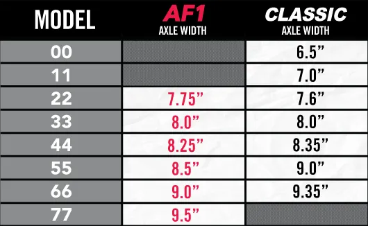 Ace AF-1 Set // 44 (8.125 - 8.375)